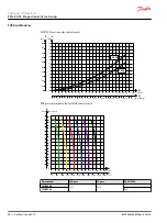 Предварительный просмотр 54 страницы Danfoss PVG-EX 32 Technical Information