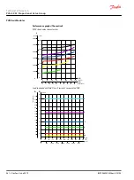 Предварительный просмотр 56 страницы Danfoss PVG-EX 32 Technical Information