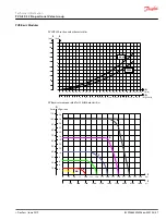 Предварительный просмотр 57 страницы Danfoss PVG-EX 32 Technical Information