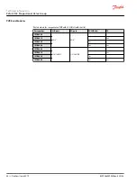 Предварительный просмотр 58 страницы Danfoss PVG-EX 32 Technical Information