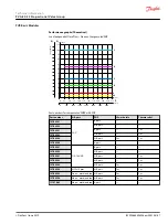 Preview for 67 page of Danfoss PVG-EX 32 Technical Information