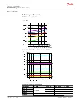 Предварительный просмотр 69 страницы Danfoss PVG-EX 32 Technical Information