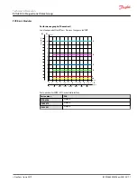 Предварительный просмотр 71 страницы Danfoss PVG-EX 32 Technical Information
