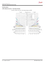 Предварительный просмотр 76 страницы Danfoss PVG-EX 32 Technical Information