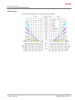 Предварительный просмотр 77 страницы Danfoss PVG-EX 32 Technical Information