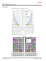 Предварительный просмотр 78 страницы Danfoss PVG-EX 32 Technical Information