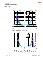 Preview for 79 page of Danfoss PVG-EX 32 Technical Information