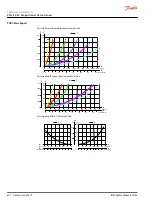 Предварительный просмотр 80 страницы Danfoss PVG-EX 32 Technical Information