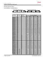 Предварительный просмотр 81 страницы Danfoss PVG-EX 32 Technical Information