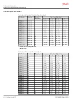 Preview for 82 page of Danfoss PVG-EX 32 Technical Information