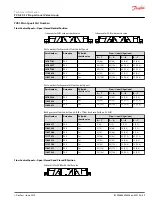 Предварительный просмотр 89 страницы Danfoss PVG-EX 32 Technical Information