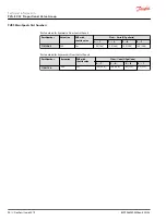 Preview for 90 page of Danfoss PVG-EX 32 Technical Information