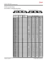 Предварительный просмотр 91 страницы Danfoss PVG-EX 32 Technical Information