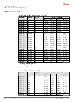 Preview for 92 page of Danfoss PVG-EX 32 Technical Information