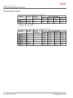 Предварительный просмотр 94 страницы Danfoss PVG-EX 32 Technical Information