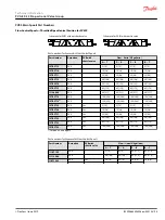 Предварительный просмотр 95 страницы Danfoss PVG-EX 32 Technical Information