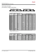 Preview for 96 page of Danfoss PVG-EX 32 Technical Information