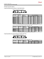 Preview for 101 page of Danfoss PVG-EX 32 Technical Information