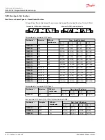 Preview for 102 page of Danfoss PVG-EX 32 Technical Information