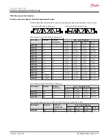 Предварительный просмотр 103 страницы Danfoss PVG-EX 32 Technical Information