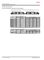 Preview for 104 page of Danfoss PVG-EX 32 Technical Information