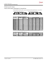 Предварительный просмотр 105 страницы Danfoss PVG-EX 32 Technical Information