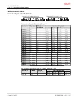 Preview for 107 page of Danfoss PVG-EX 32 Technical Information