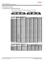 Предварительный просмотр 108 страницы Danfoss PVG-EX 32 Technical Information