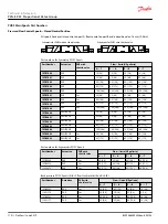 Предварительный просмотр 110 страницы Danfoss PVG-EX 32 Technical Information