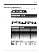 Предварительный просмотр 111 страницы Danfoss PVG-EX 32 Technical Information