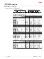 Предварительный просмотр 113 страницы Danfoss PVG-EX 32 Technical Information