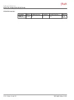 Предварительный просмотр 120 страницы Danfoss PVG-EX 32 Technical Information