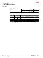 Предварительный просмотр 124 страницы Danfoss PVG-EX 32 Technical Information