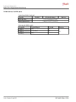 Предварительный просмотр 128 страницы Danfoss PVG-EX 32 Technical Information