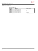 Предварительный просмотр 130 страницы Danfoss PVG-EX 32 Technical Information