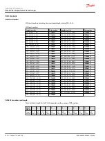 Предварительный просмотр 132 страницы Danfoss PVG-EX 32 Technical Information