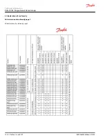 Предварительный просмотр 134 страницы Danfoss PVG-EX 32 Technical Information