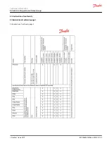 Preview for 135 page of Danfoss PVG-EX 32 Technical Information