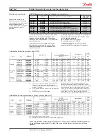 Предварительный просмотр 2 страницы Danfoss RA 2000 Datasheet