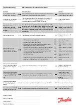 Предварительный просмотр 2 страницы Danfoss Redan PM Instruction Manual