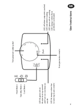 Preview for 9 page of Danfoss REP24 CO1 User Instructions