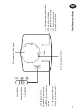 Предварительный просмотр 9 страницы Danfoss REP24 CO1 User Instructions