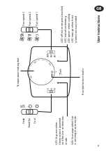 Preview for 9 page of Danfoss REP24CO3 User Instructions