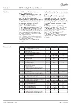 Preview for 2 page of Danfoss REPI Series Datasheet