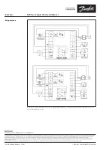 Preview for 4 page of Danfoss REPI Series Datasheet