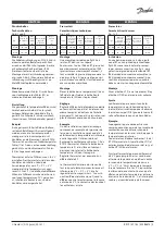 Preview for 2 page of Danfoss RT 270 Installation Manual