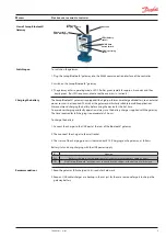 Preview for 5 page of Danfoss Secop 105N9502 Manual