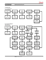 Предварительный просмотр 13 страницы Danfoss Series 20 Service Manual And Repair Instructions