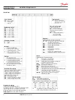 Предварительный просмотр 4 страницы Danfoss Series 20 Service Manual