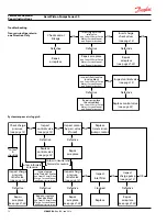 Предварительный просмотр 12 страницы Danfoss Series 20 Service Manual